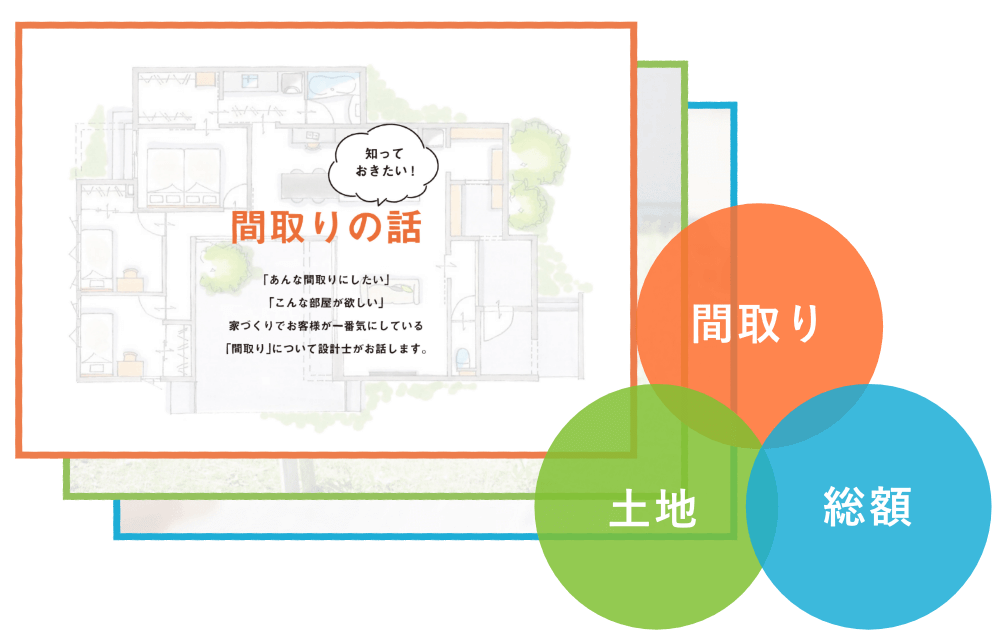 間取り・土地・総額の観点から語る家づくり3つの秘訣