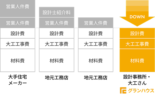 NEW箕面スタジオ